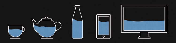 Dessin illustrant le principe du responsive design by Stéphanie Walter at https://commons.wikimedia.org/wiki/File:Content-is-like-water-1980.jpg